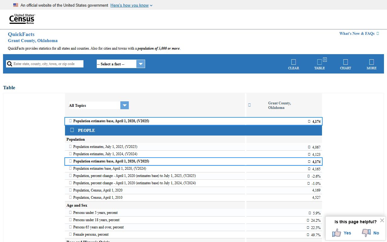 Grant County court records context from Census QuickFacts population data